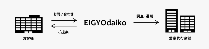 サービス提供イメージ